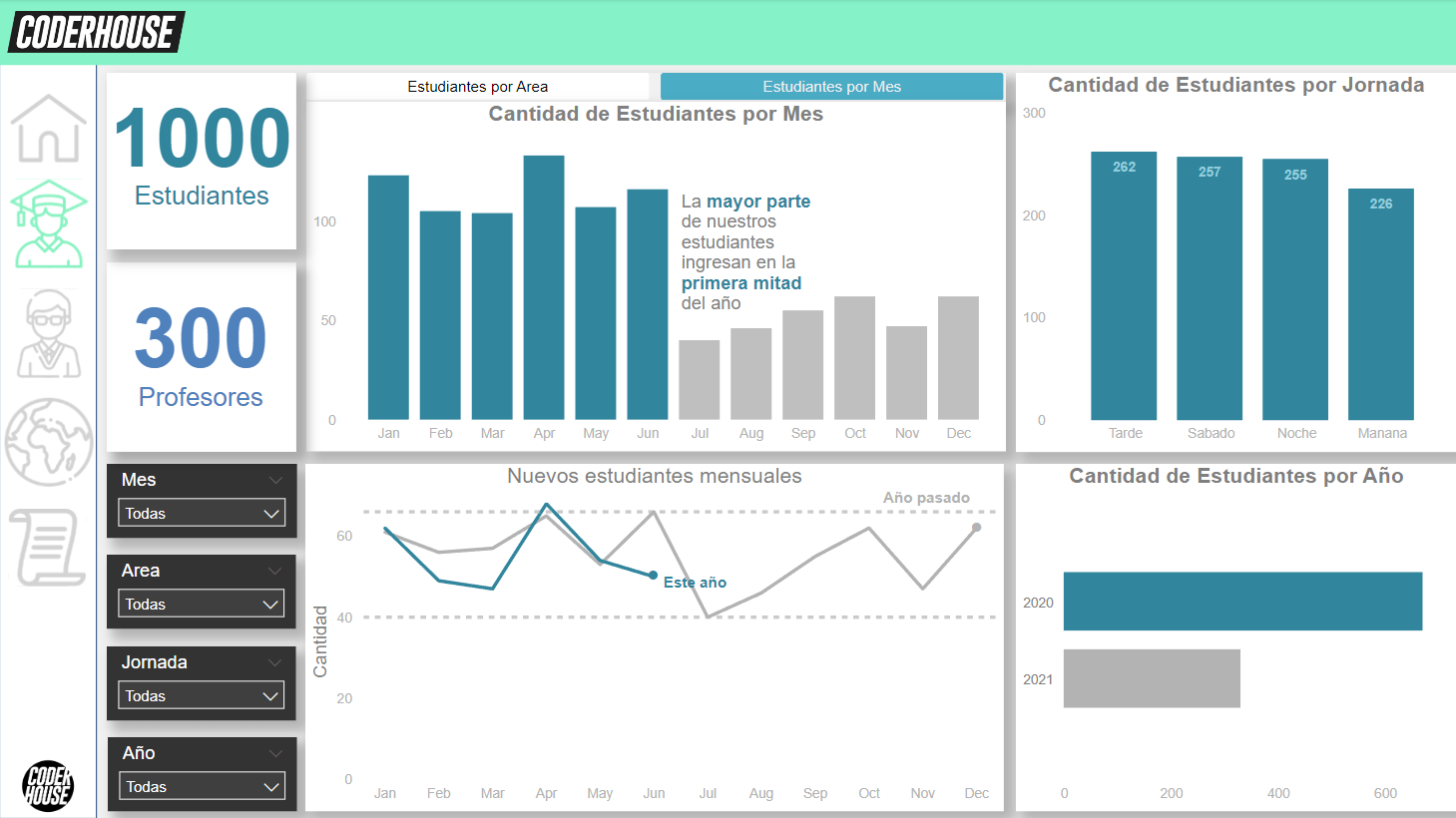 CoderHouse Staff & Alumni analysis | CoderHouse-Staff-and-Alumni-analysis